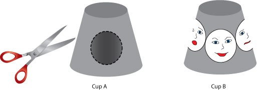 make a hole in one cup and draw faces with emotions on the other