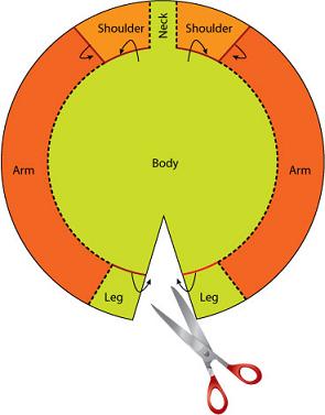 cutting the body circle